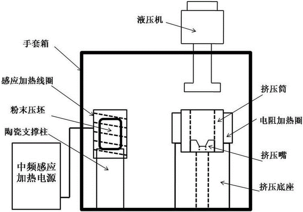 Method for directly preparing molding titanium matrix composite through titanium hydride powder