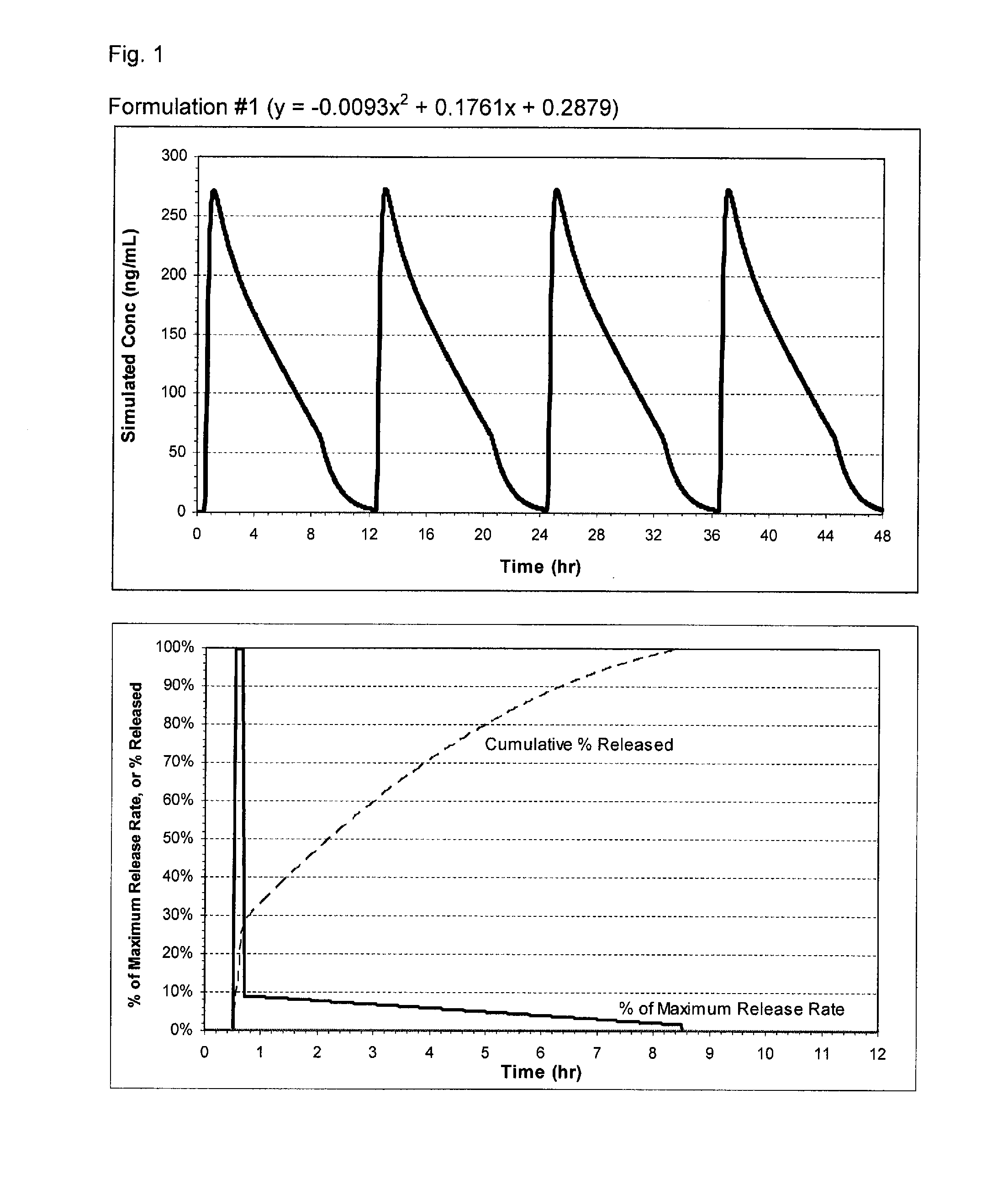 Pharmaceutical formulations of nitrite and uses thereof