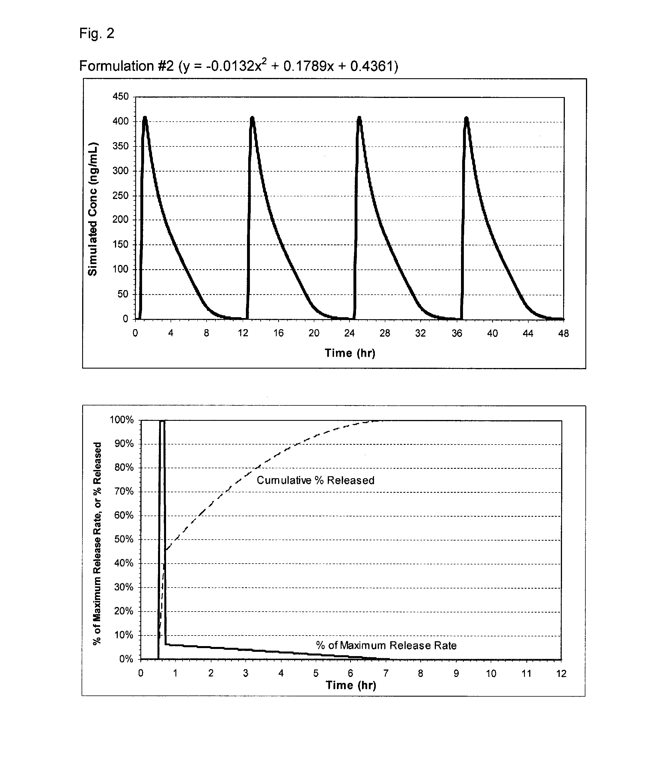 Pharmaceutical formulations of nitrite and uses thereof