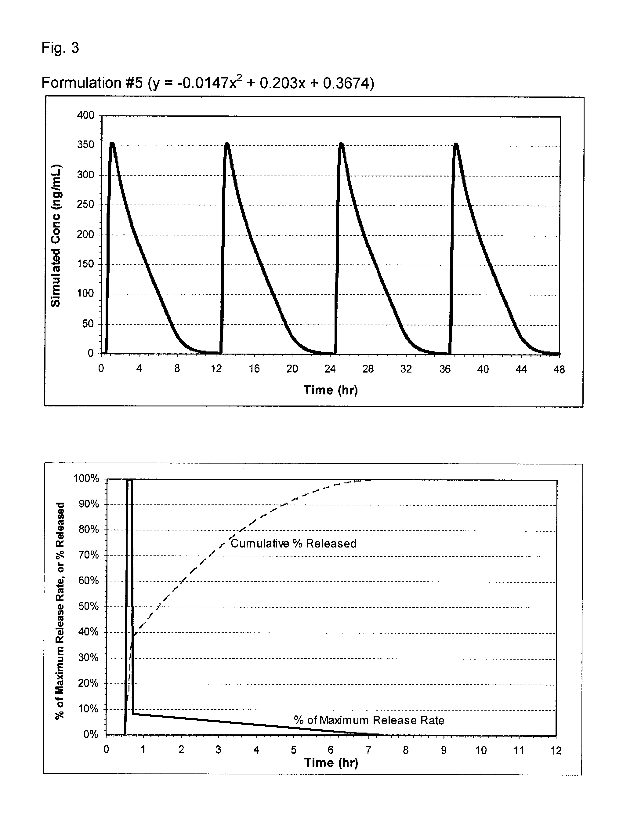 Pharmaceutical formulations of nitrite and uses thereof