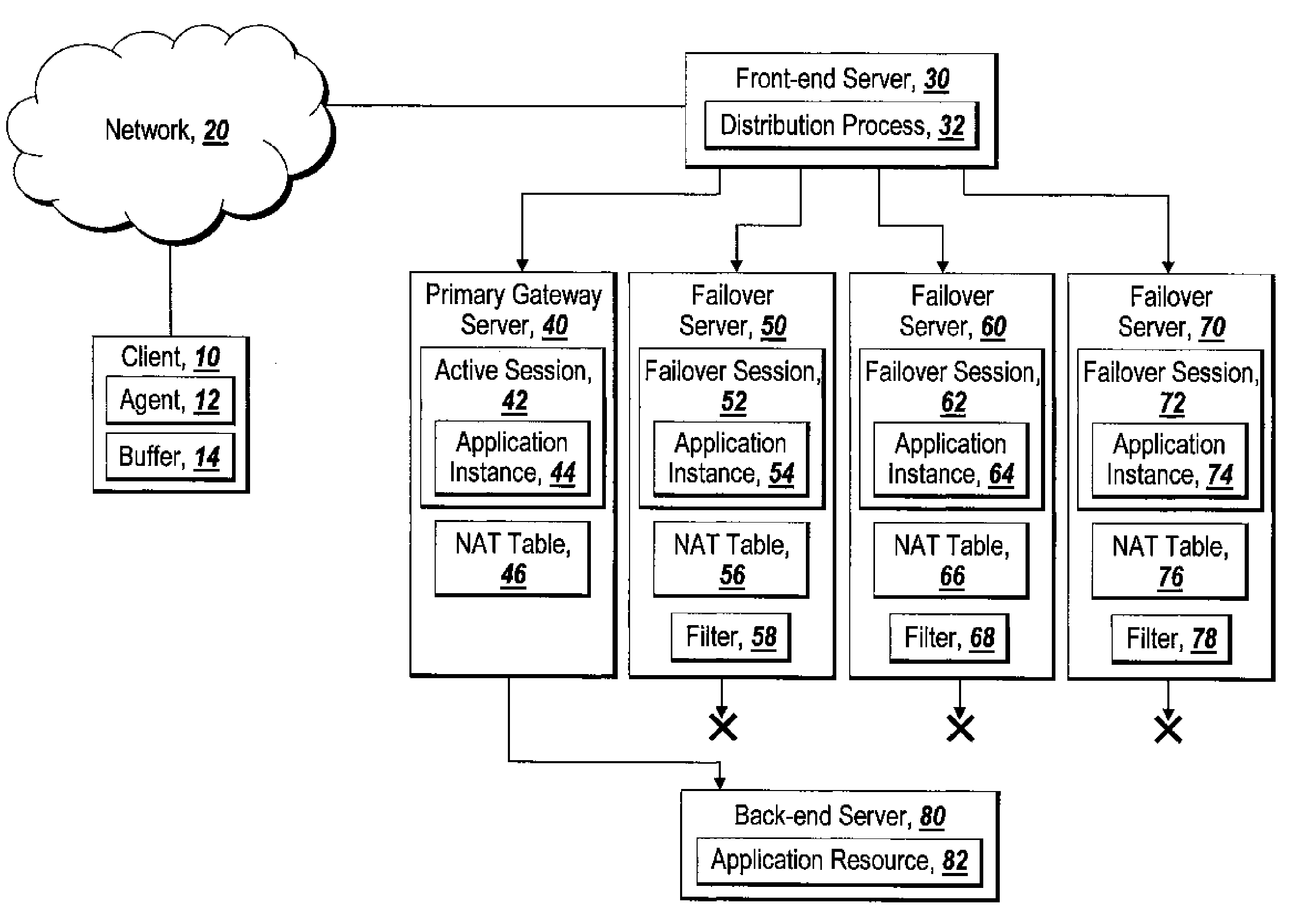 Method for maintaining transaction integrity across multiple remote access servers