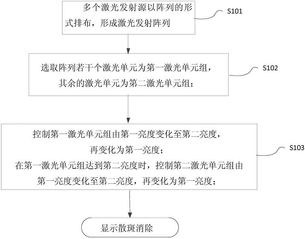 Laser speckle inhibition method