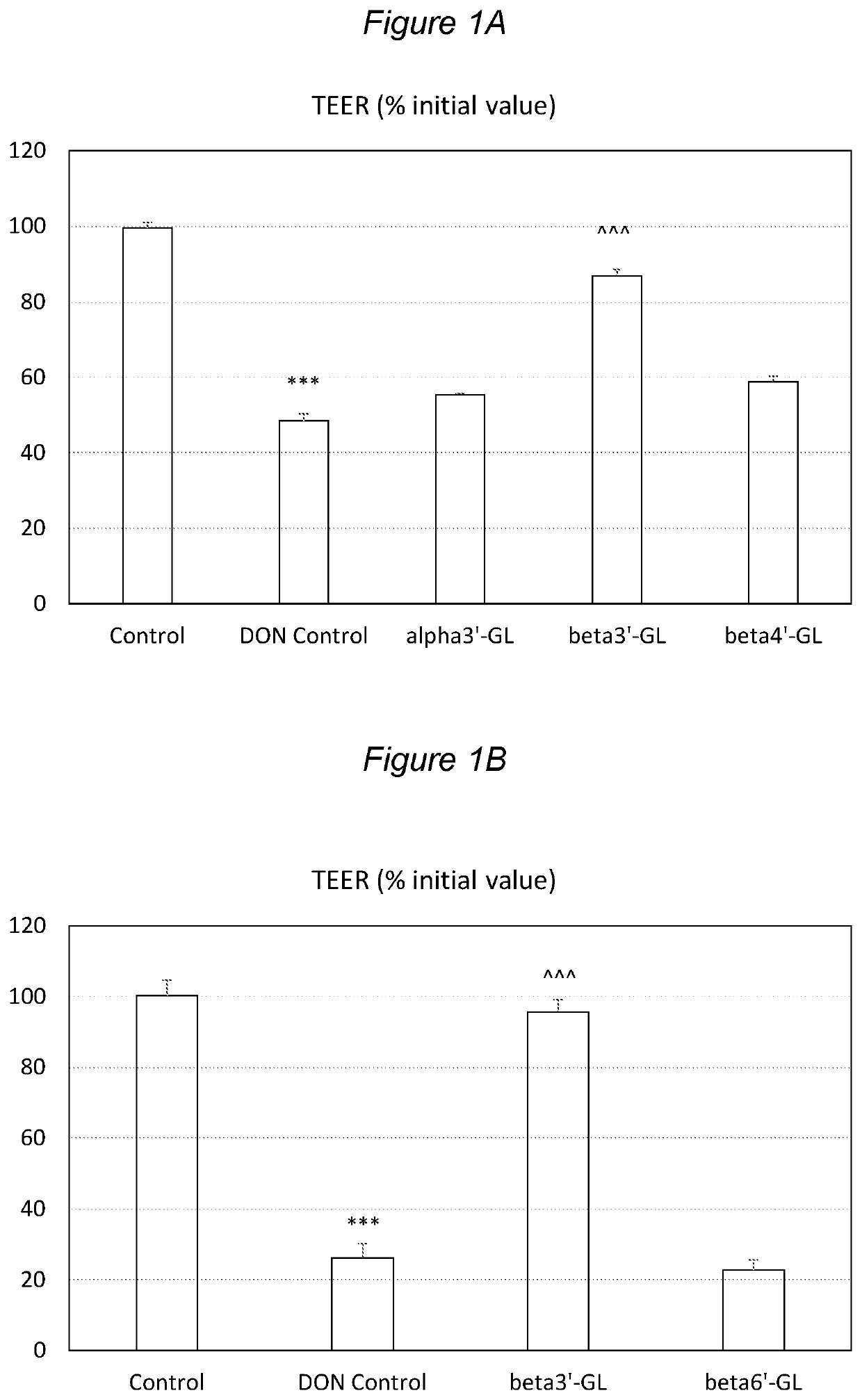 Nutritional composition comprising 2'fucosyllactose and 3'galactosyllactose