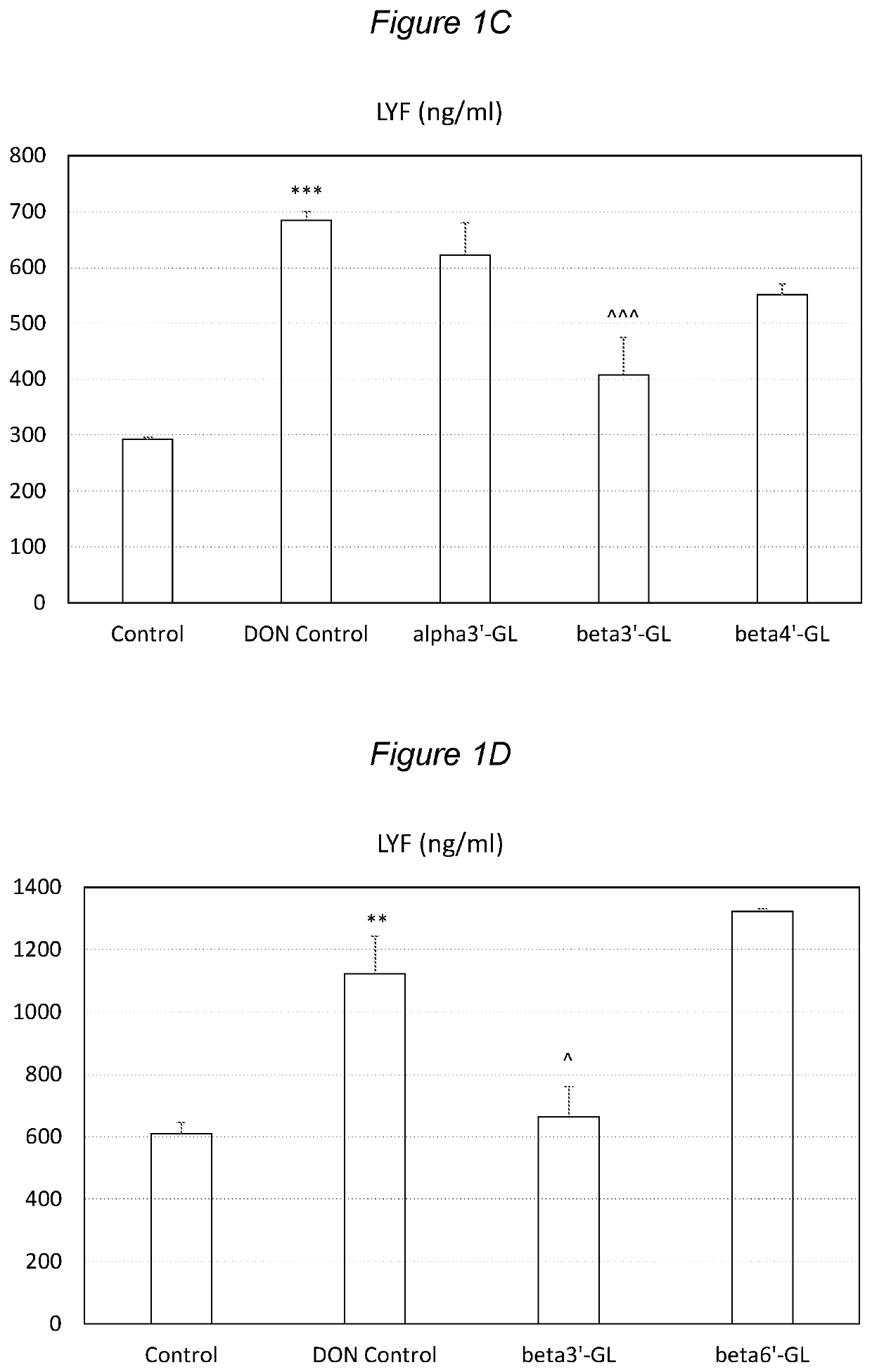 Nutritional composition comprising 2'fucosyllactose and 3'galactosyllactose