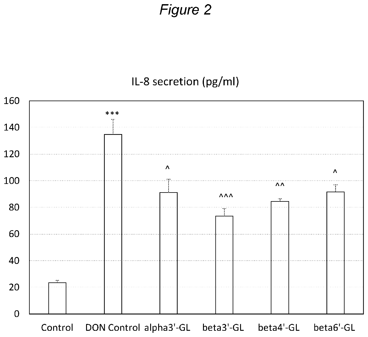 Nutritional composition comprising 2'fucosyllactose and 3'galactosyllactose