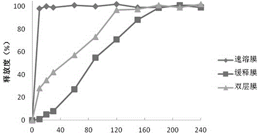 Soluble fentanyl, derivative buccal membrane preparation thereof and preparing method thereof