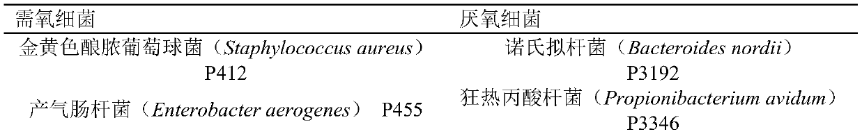 Polyvalent culture medium for anaerobic bacteria under aerobic conditions