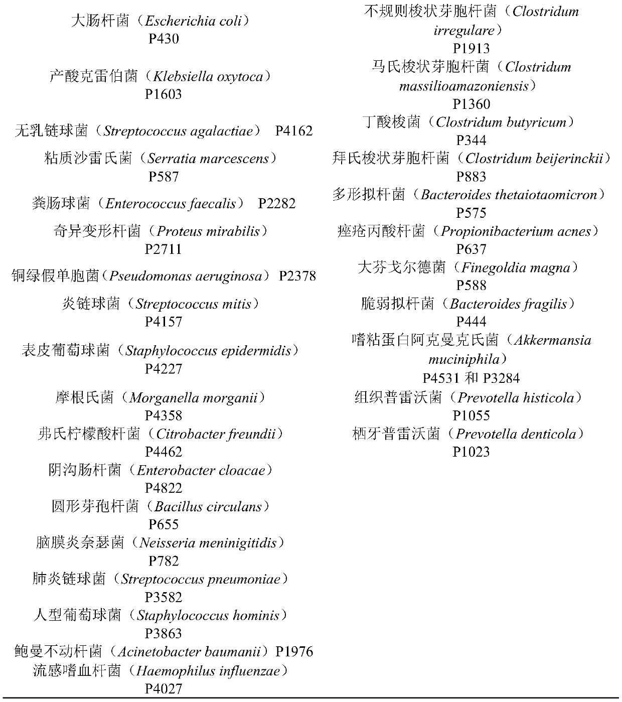 Polyvalent culture medium for anaerobic bacteria under aerobic conditions