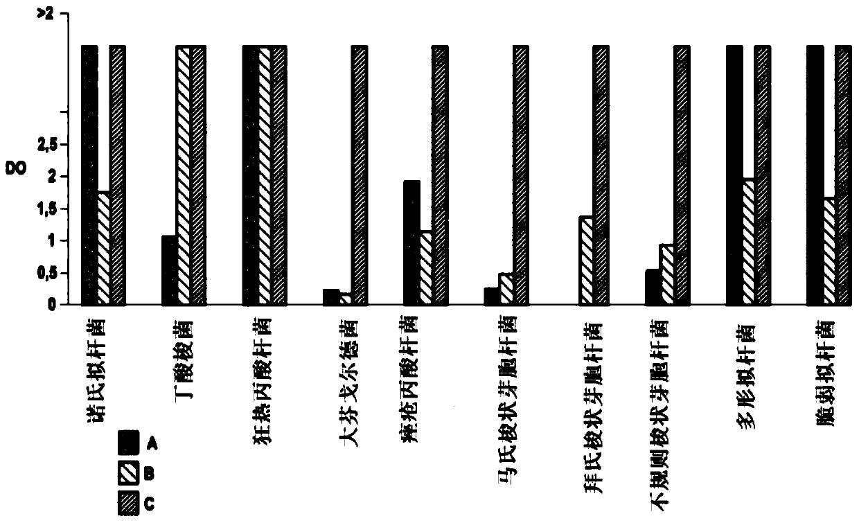 Polyvalent culture medium for anaerobic bacteria under aerobic conditions