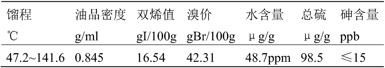 Nickel-silver series hydrogenation catalysts and preparation method thereof