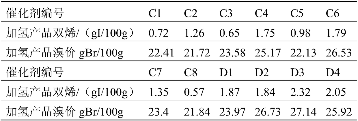 Nickel-silver series hydrogenation catalysts and preparation method thereof