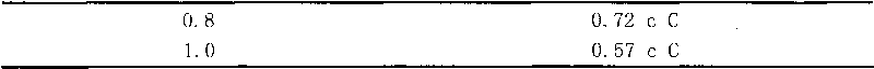 Method for interplanting honeysuckles under woods