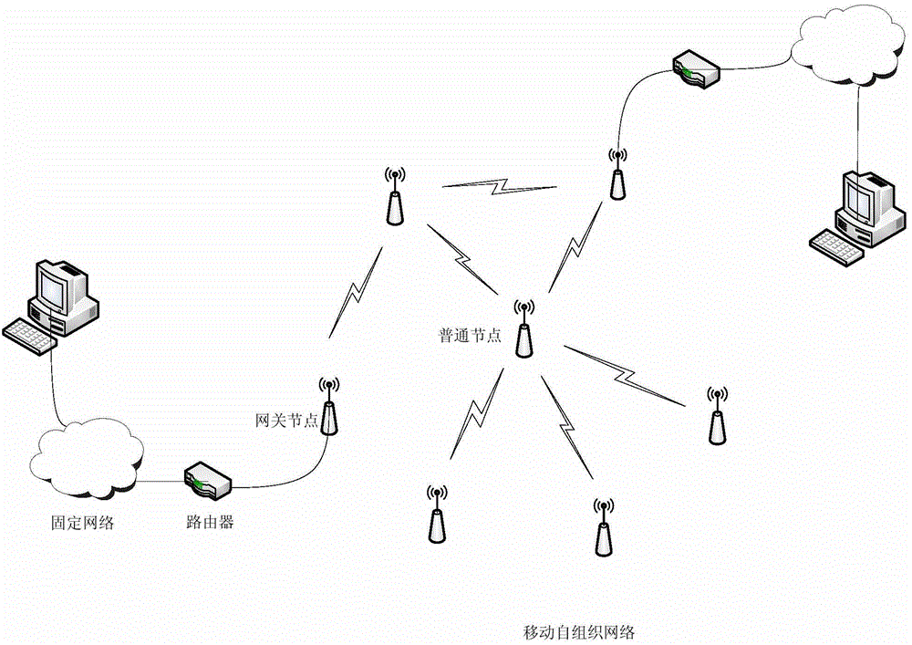 Hierarchical routing-based cross-heterogeneous network seamless connecting method