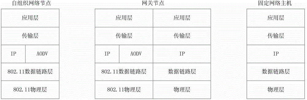 Hierarchical routing-based cross-heterogeneous network seamless connecting method