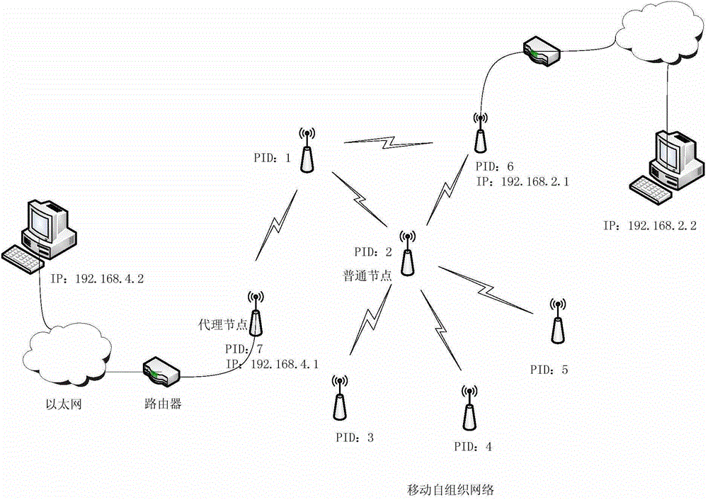 Hierarchical routing-based cross-heterogeneous network seamless connecting method