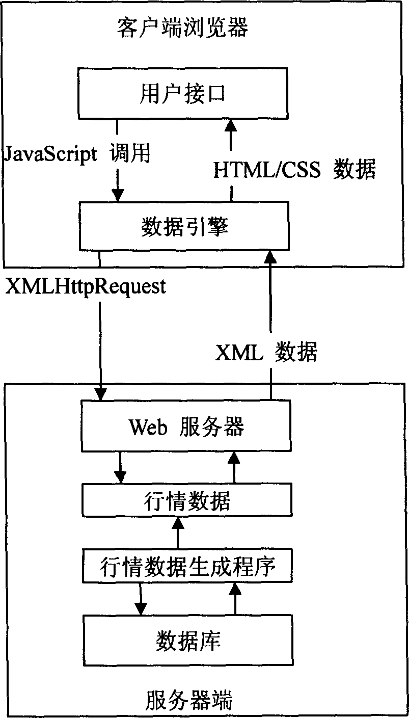 Method for issuing quotations of network trade system