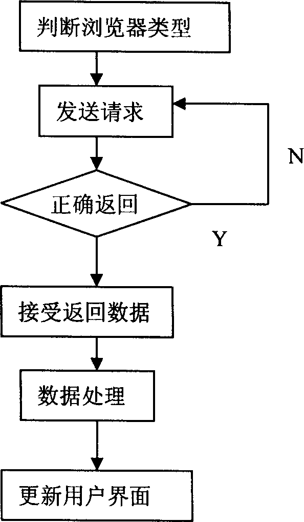 Method for issuing quotations of network trade system