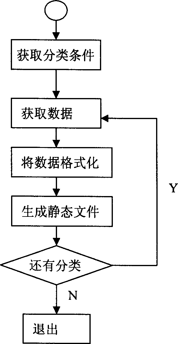 Method for issuing quotations of network trade system