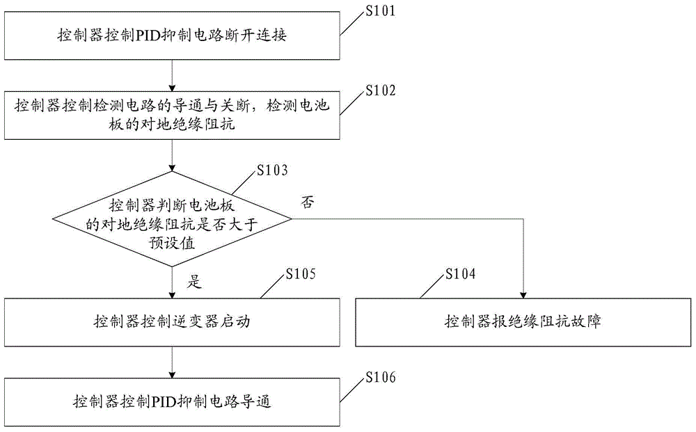 A kind of insulation resistance detection method and circuit