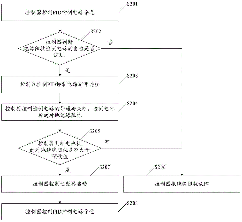 A kind of insulation resistance detection method and circuit