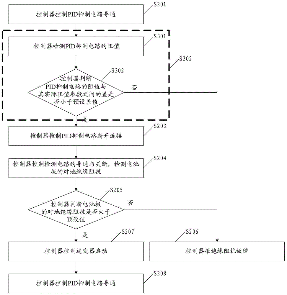 A kind of insulation resistance detection method and circuit