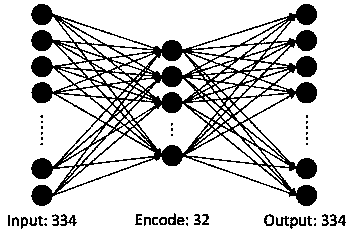 A method for detecting abnormal behavior of electricity consumption of consumers based on isolated forests