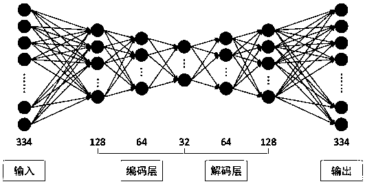 A method for detecting abnormal behavior of electricity consumption of consumers based on isolated forests