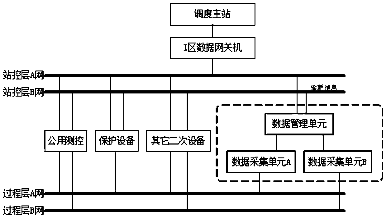 Intelligent substation test simulation system based on SCD