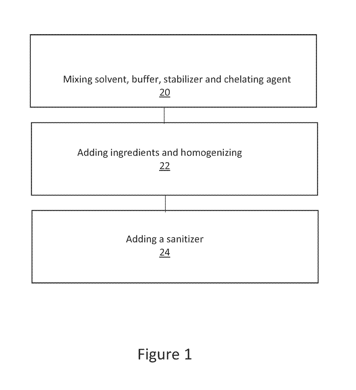 Hand sanitizer composition and method of manufacture