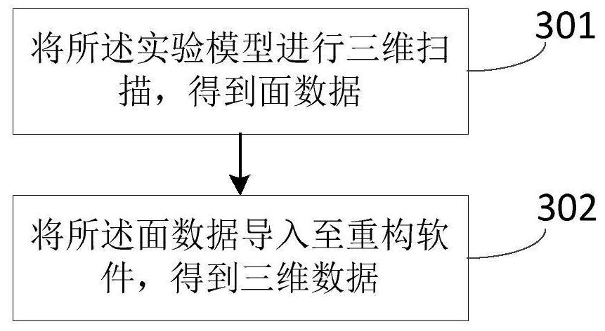 Physical simulation method and device for sealing performance of salt rock layer after structural deformation and medium