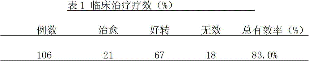 Medicine for treating ischemic cerebral apoplexy and preparation method thereof