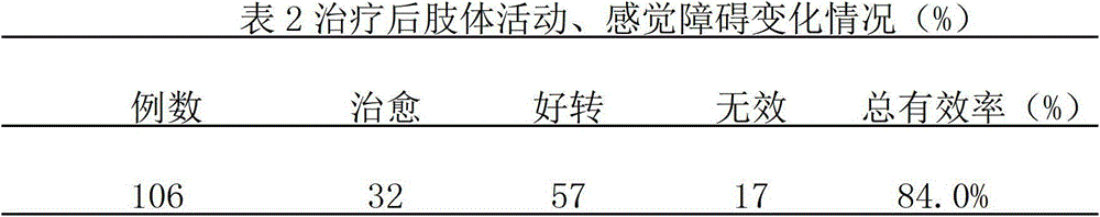 Medicine for treating ischemic cerebral apoplexy and preparation method thereof