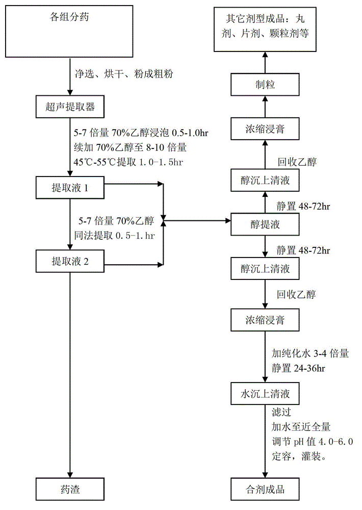 Medicine for treating ischemic cerebral apoplexy and preparation method thereof