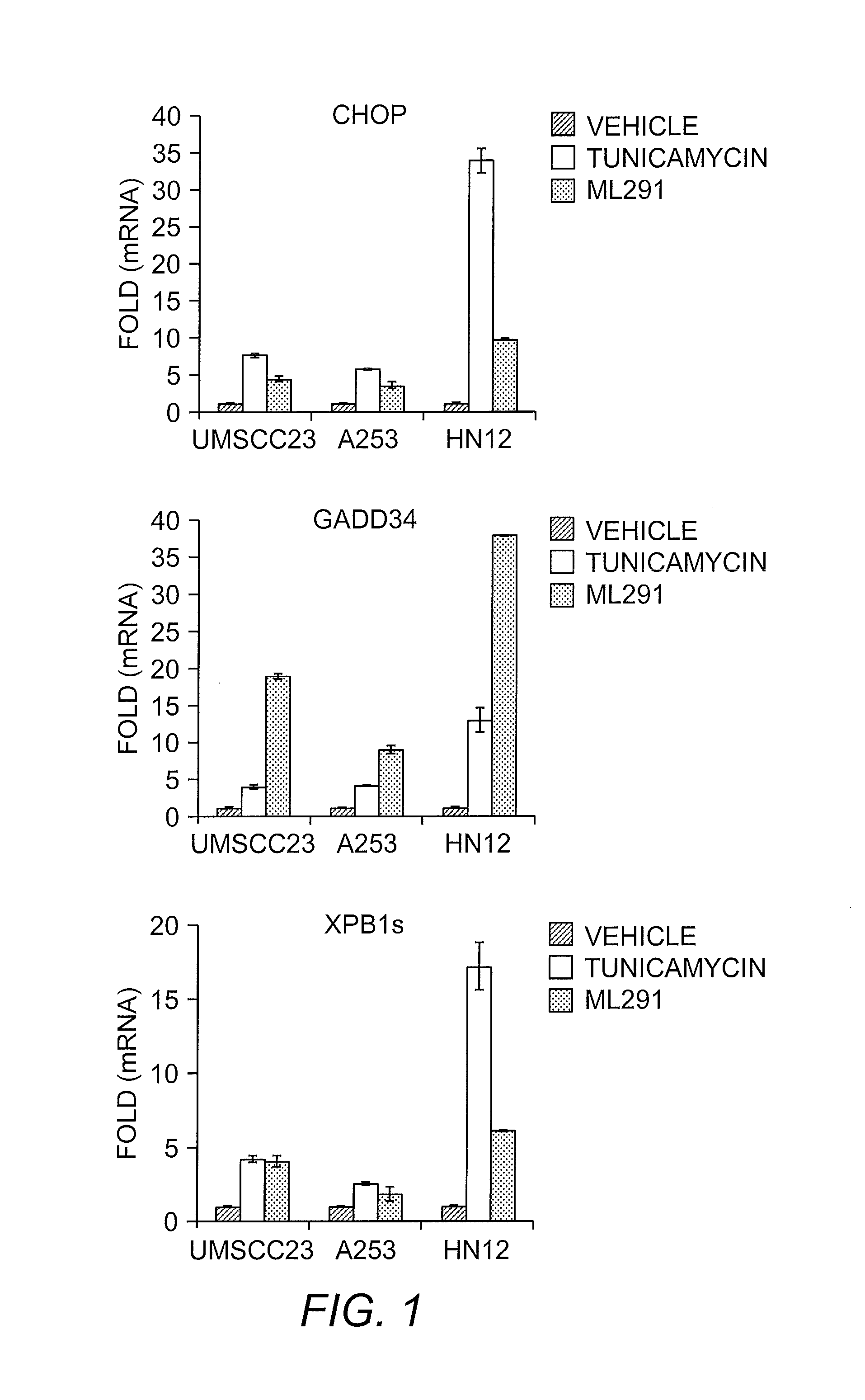 Compounds and methods for activating the apoptotic arm of the unfolded protein response