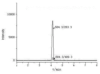 Method for measuring residual quantities of five aminoglycoside drugs in food simultaneously