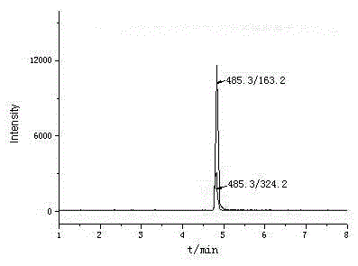 Method for measuring residual quantities of five aminoglycoside drugs in food simultaneously