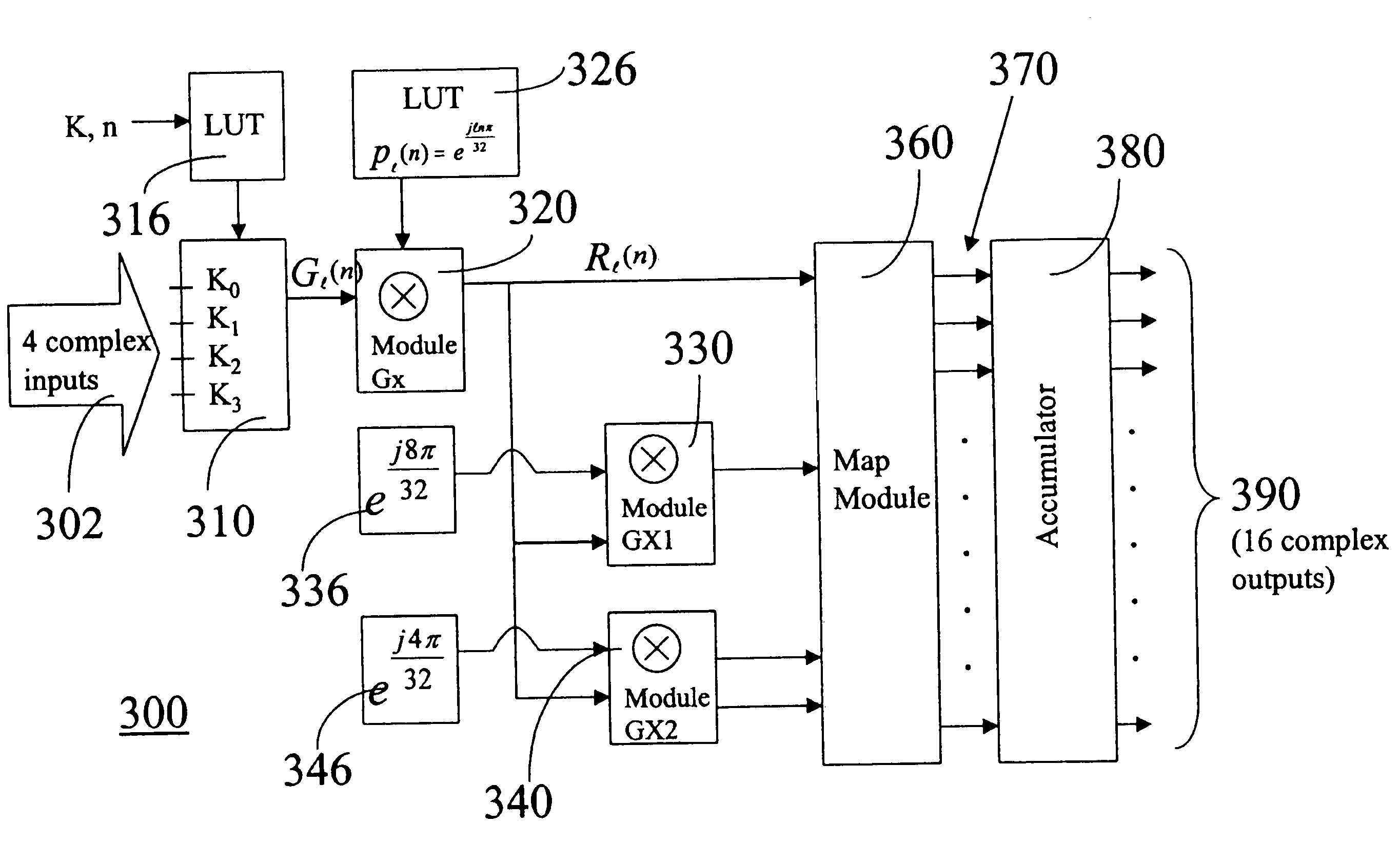 Optimized FFT/IFFT module