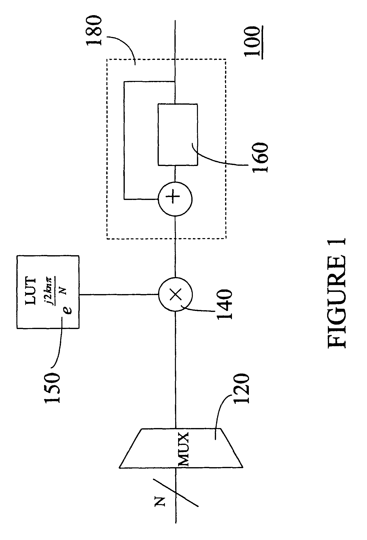 Optimized FFT/IFFT module