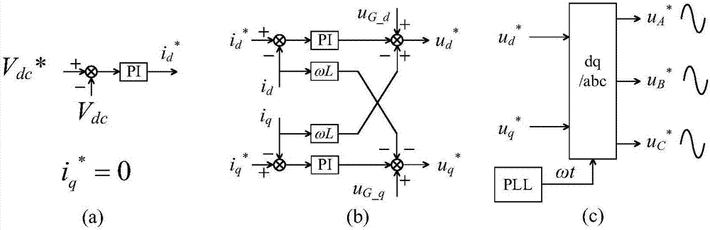 Modularized medium voltage three-port flexible multi-state switch topology