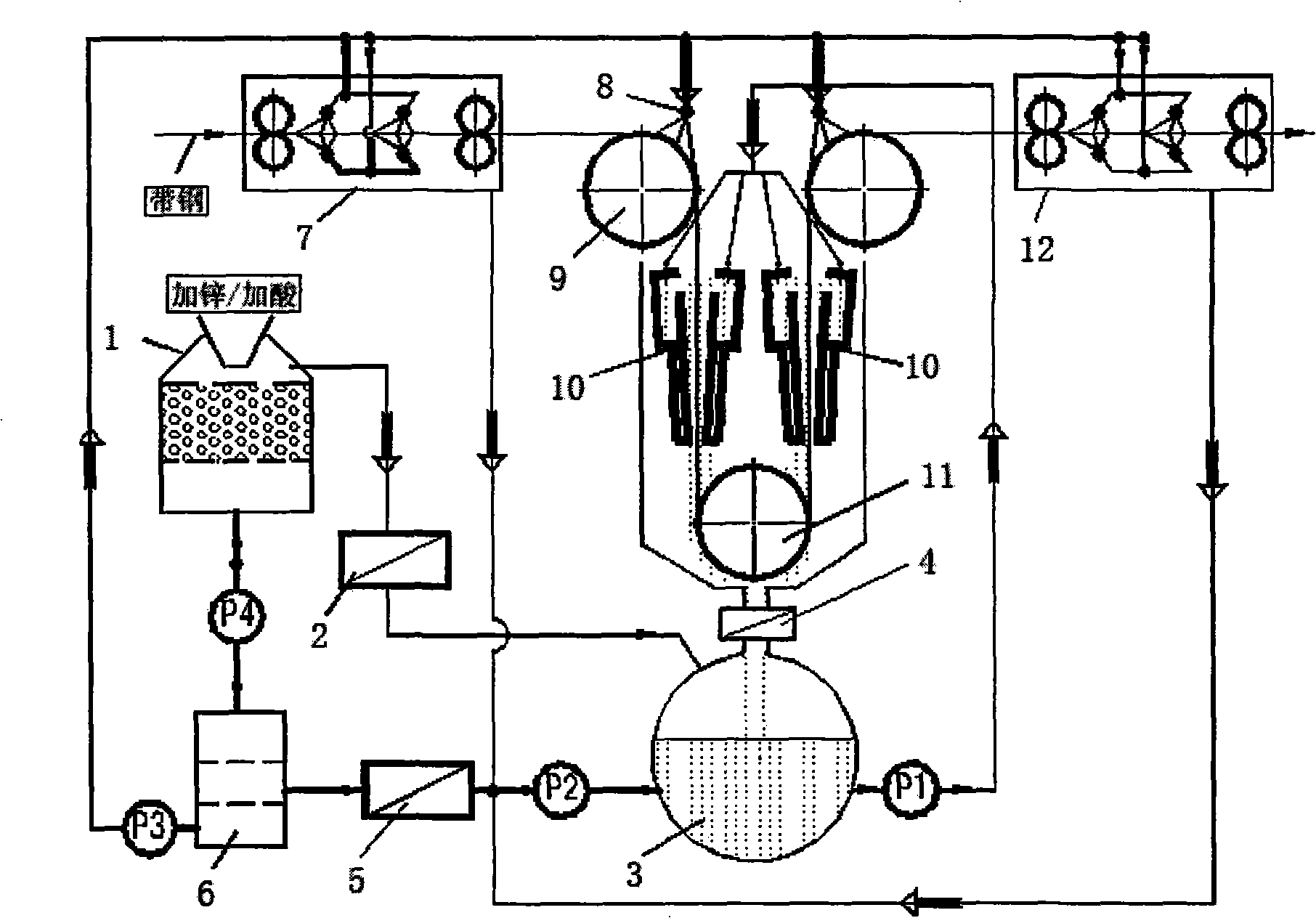 Electro-galvanizing liquid automatic allocating and updating system