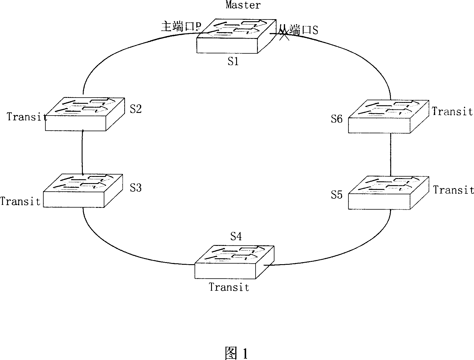 Multi-loop contact Ethernet loop network loop protection switchover method