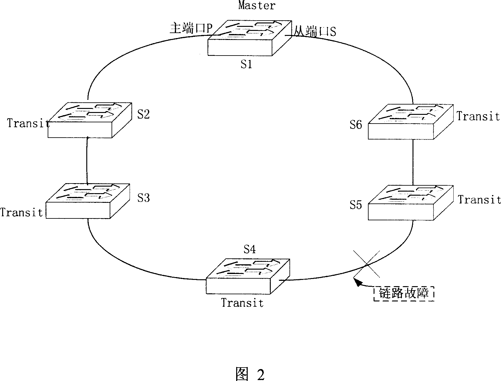 Multi-loop contact Ethernet loop network loop protection switchover method