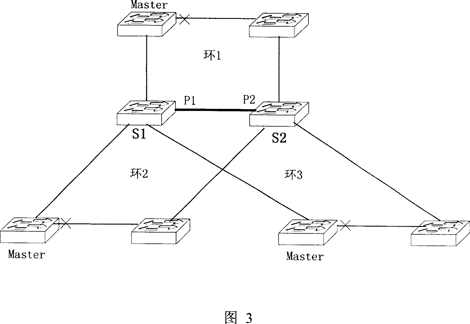 Multi-loop contact Ethernet loop network loop protection switchover method