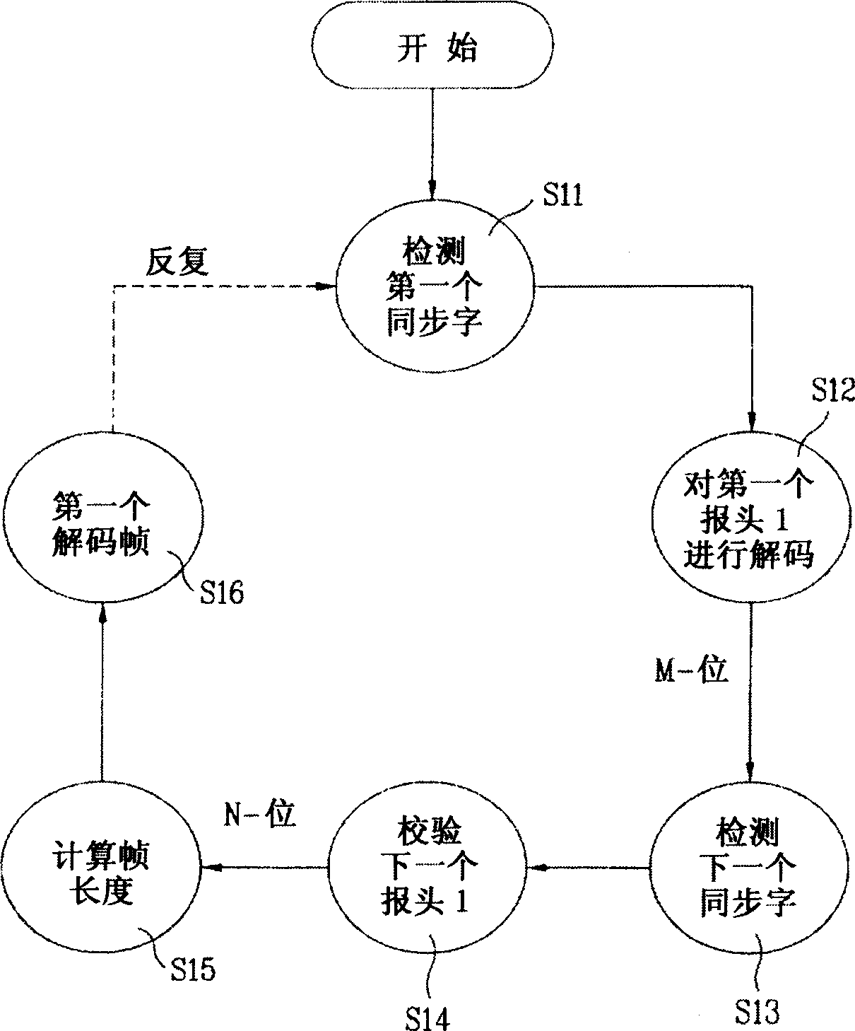 MPEG audio frequency decoding method