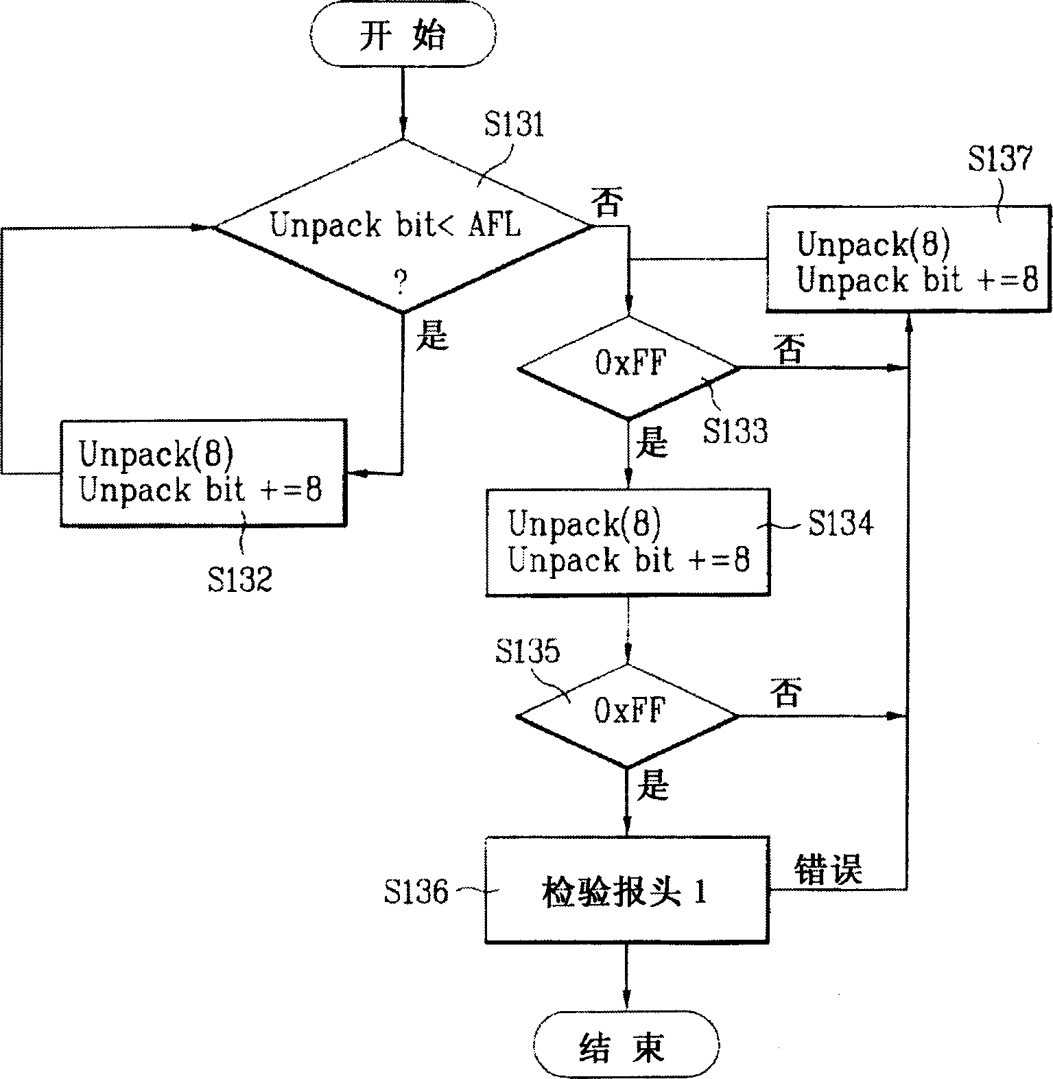 MPEG audio frequency decoding method