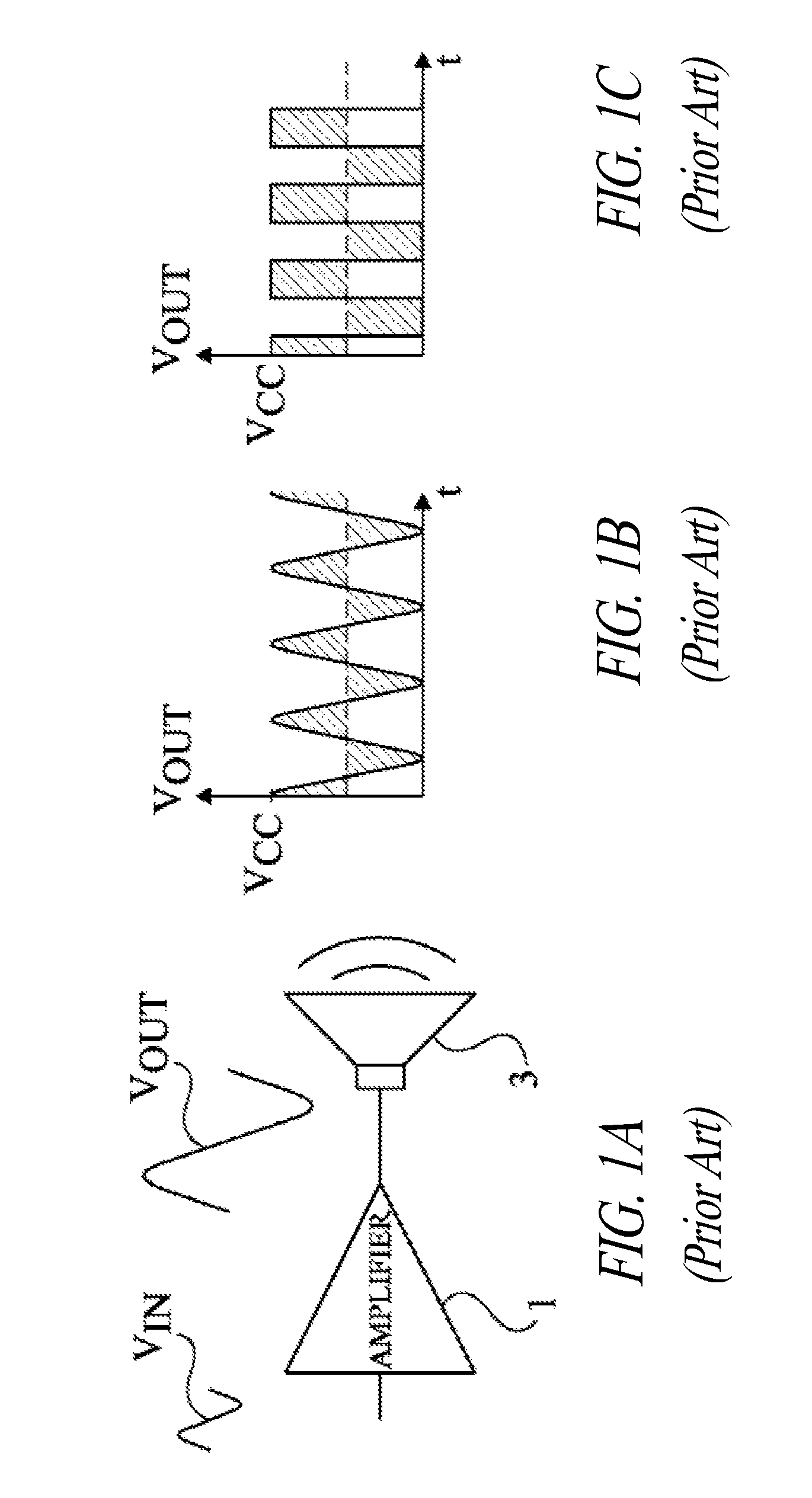 Method for measuring the saturation rate of an audio amplifier