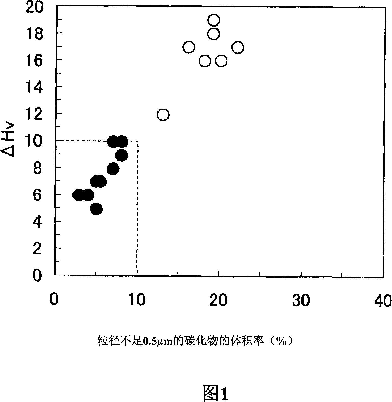 Cold-rolled high-carbon steel plate and process for manufacturing method therefor