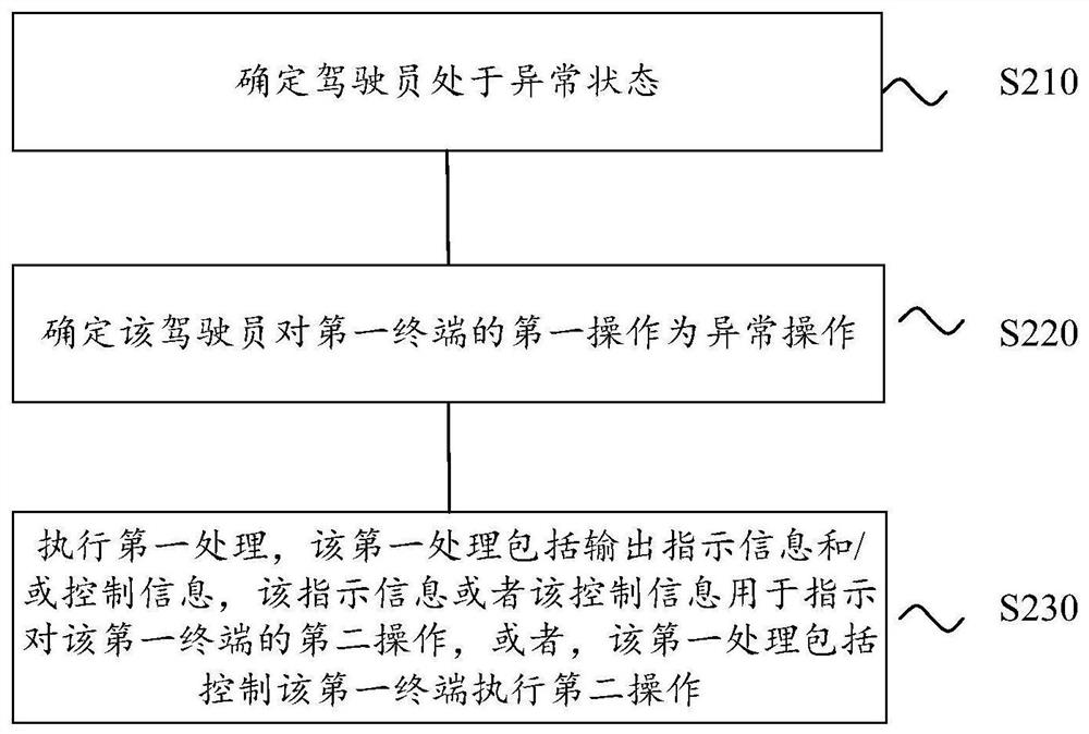 Driving assistance method and driving assistance device