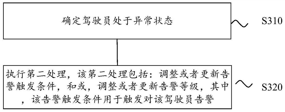 Driving assistance method and driving assistance device