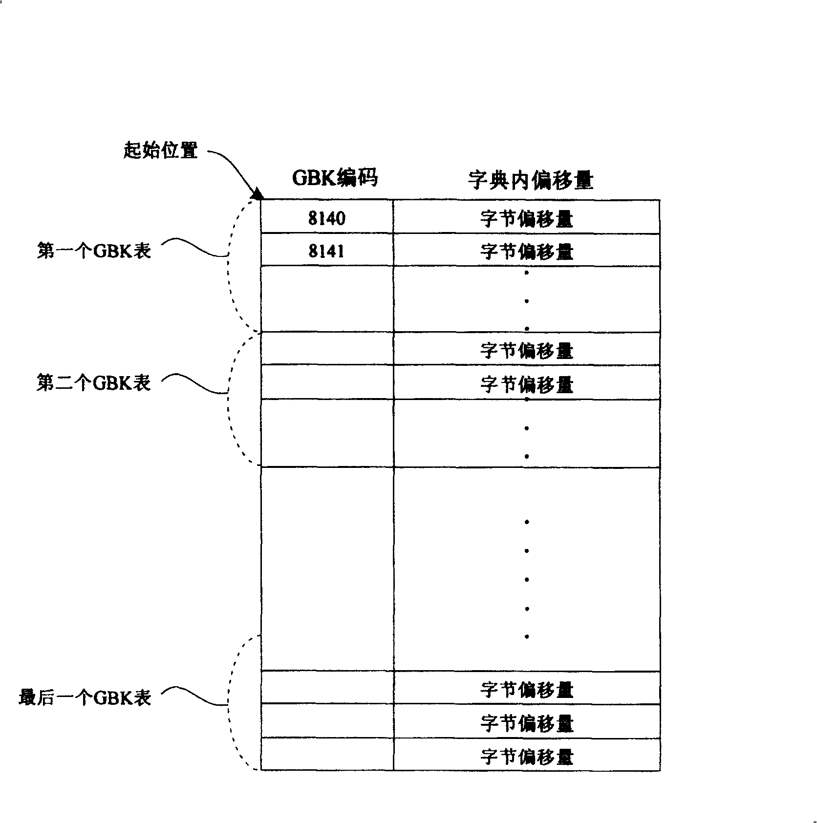 Chinese dictionary search engine and method for quick positioning words in Chinese dictionary